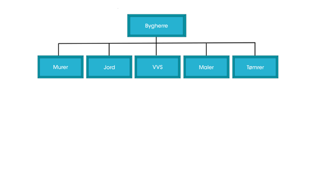 Et billede, der indeholder skærmbillede, design

AI-genereret indhold kan være ukorrekt.