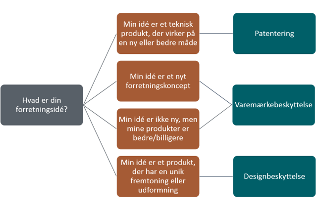 Et billede, der indeholder tekst, skærmbillede, Font/skrifttype, design

AI-genereret indhold kan være ukorrekt.