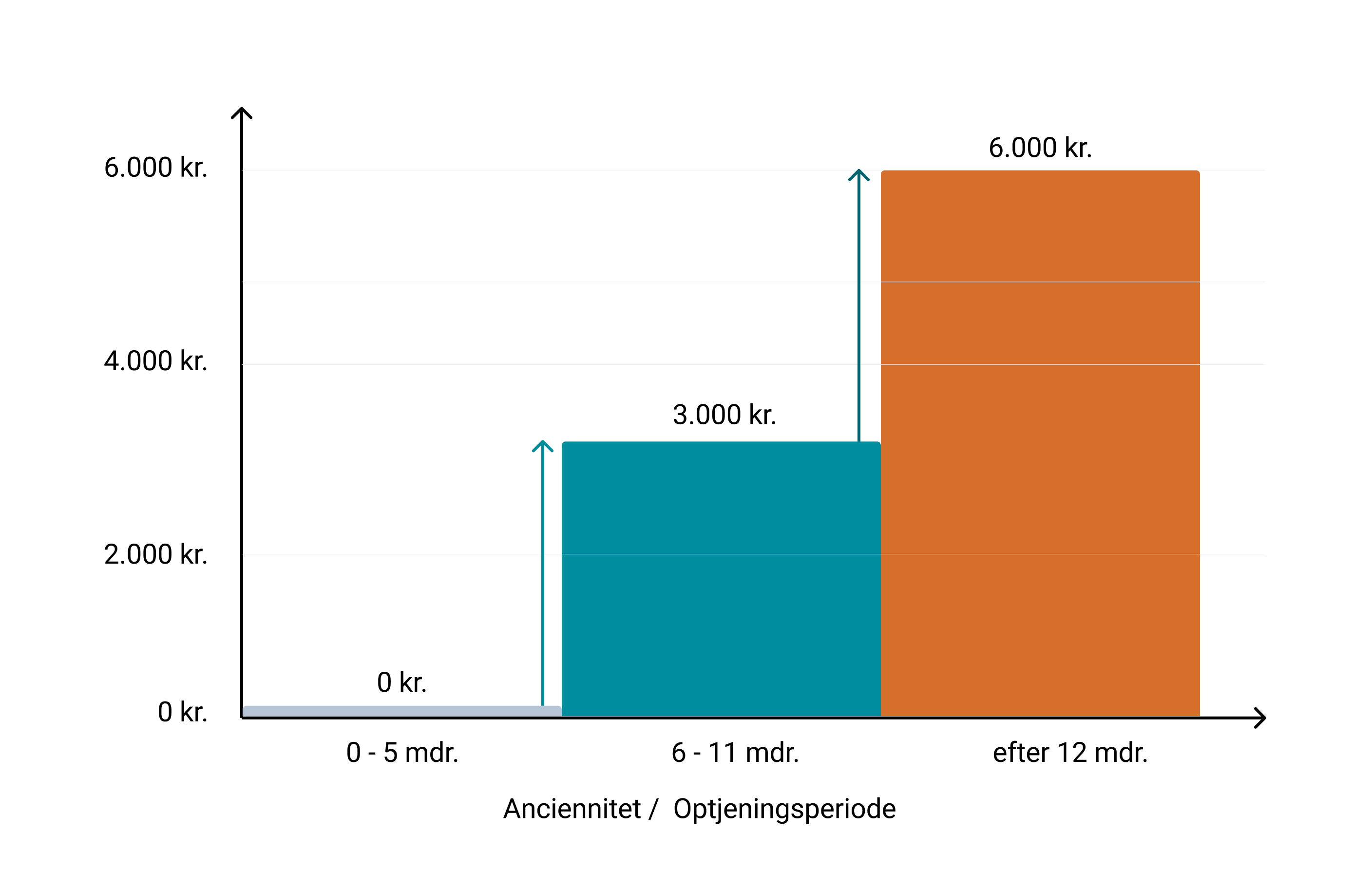 Loensikring Grafik Simple