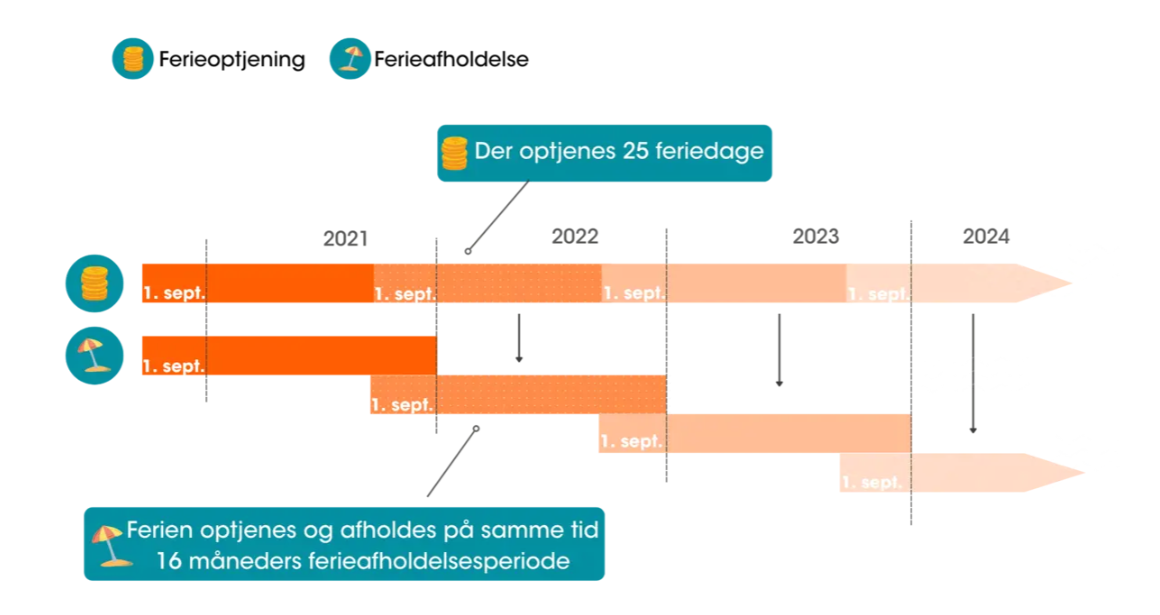 Et billede, der indeholder tekst, skærmbillede, diagram, Font/skrifttype

Automatisk genereret beskrivelse
